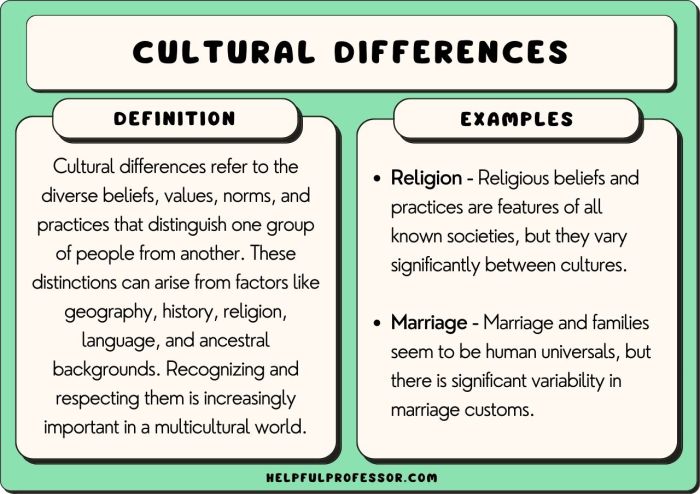 Cultural differences understand understanding different people culture do diversity intercultural admire wikihow communication world examples us we meet our human