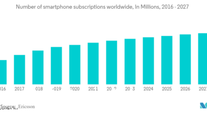 Growth paid percent users increased fire tinder match dating dominant platform over time