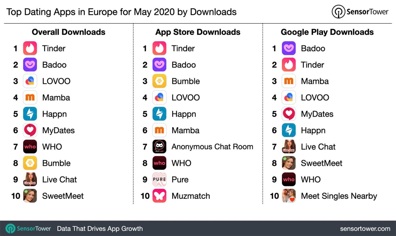 US Dating App Updates